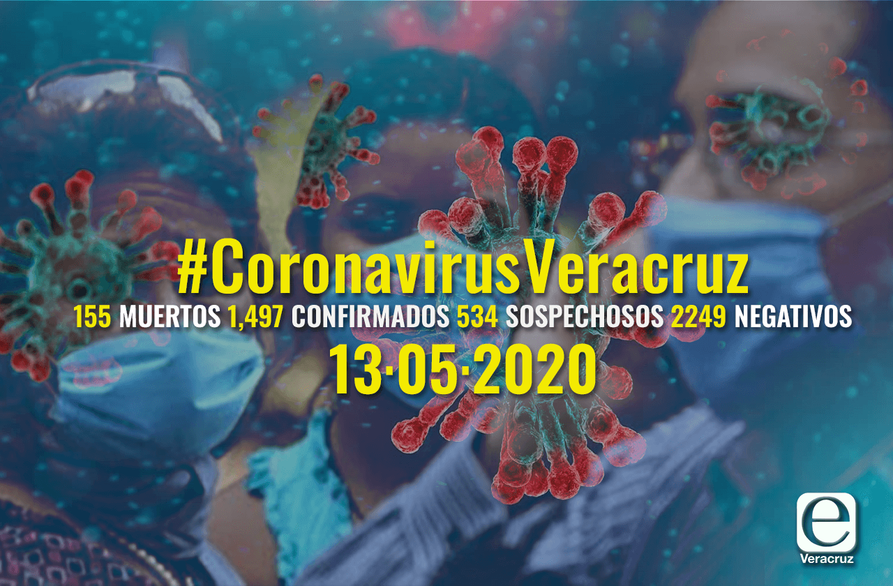 Minuto por minuto: Coronavirus Veracruz