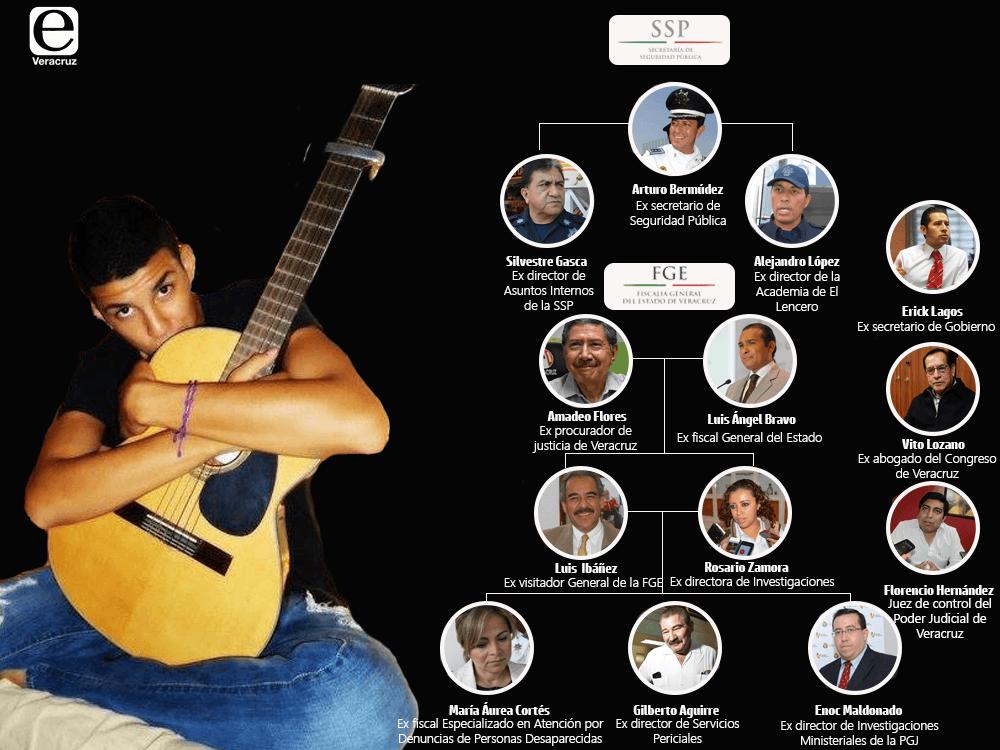 La red de impunidad en el caso de cantante de la Voz México