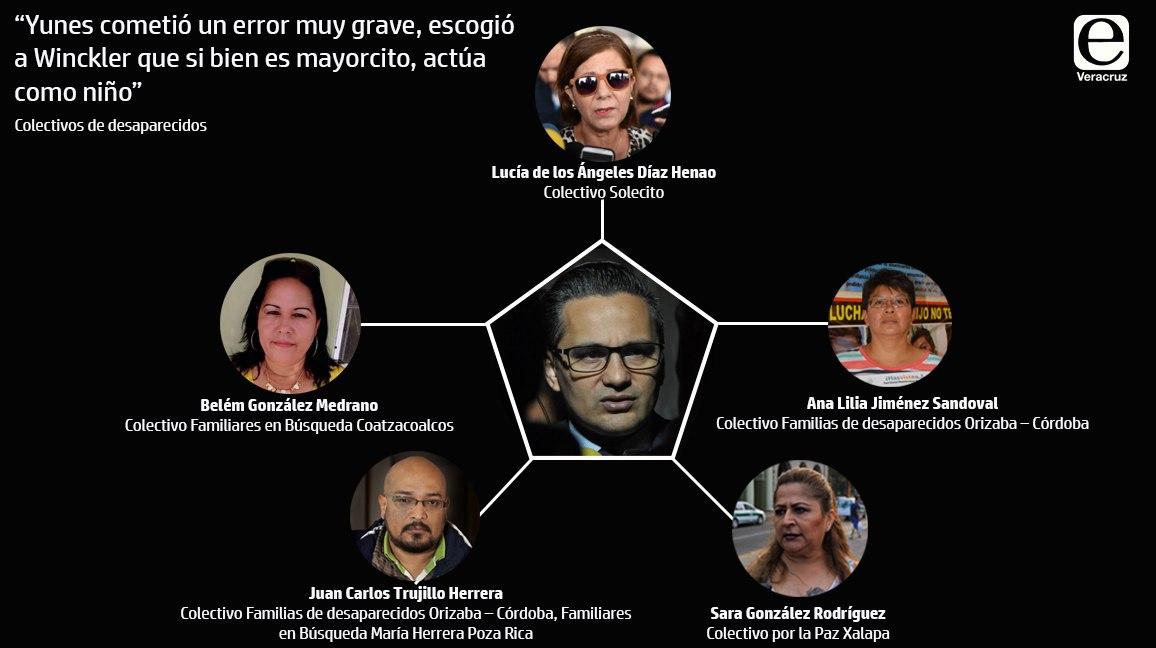 "Fiscal de Veracruz, un lastre para Yunes Linares": colectivos de desaparecidos