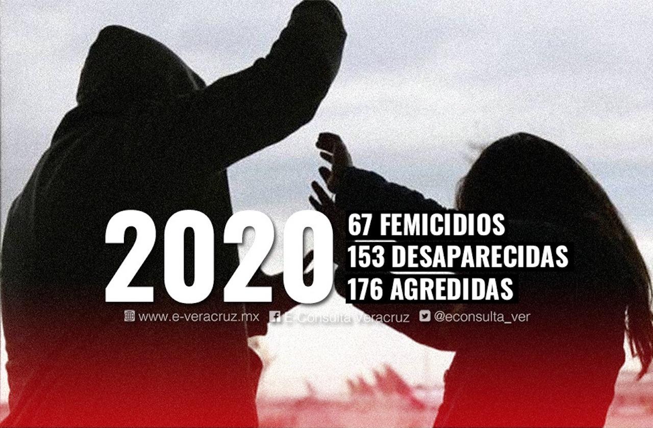 Violencia y desapariciones contra veracruzanas no cesan en pandemia