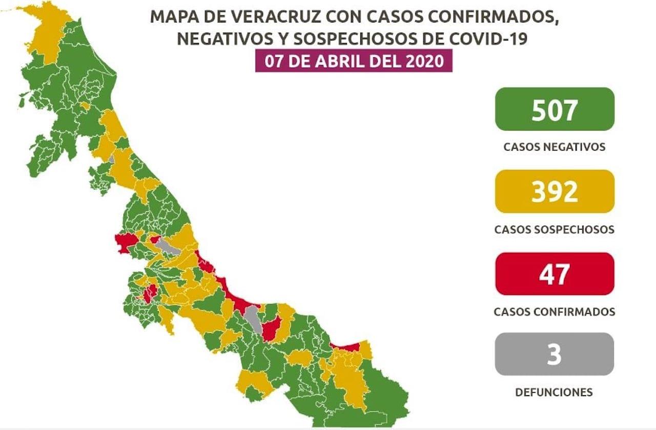 Suman 47 contagios de covid-19 en Veracruz; zona conurbada la más afectada